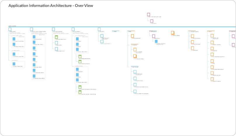  Information Architecture 