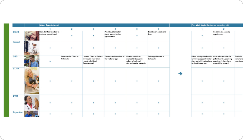  UX Research 